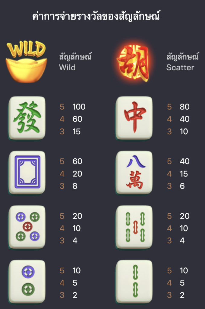 สัญลักษณ์และอัตราการจ่ายรางวัล Mahjong Ways